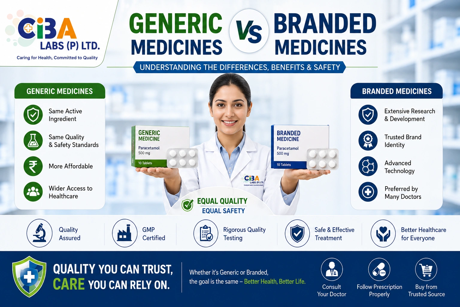 Generic vs Branded Medicines: Understanding the Differences, Benefits, and Safety